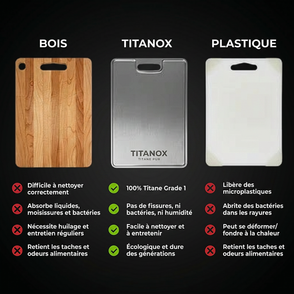 Planche de découpe en titane Anarilla®