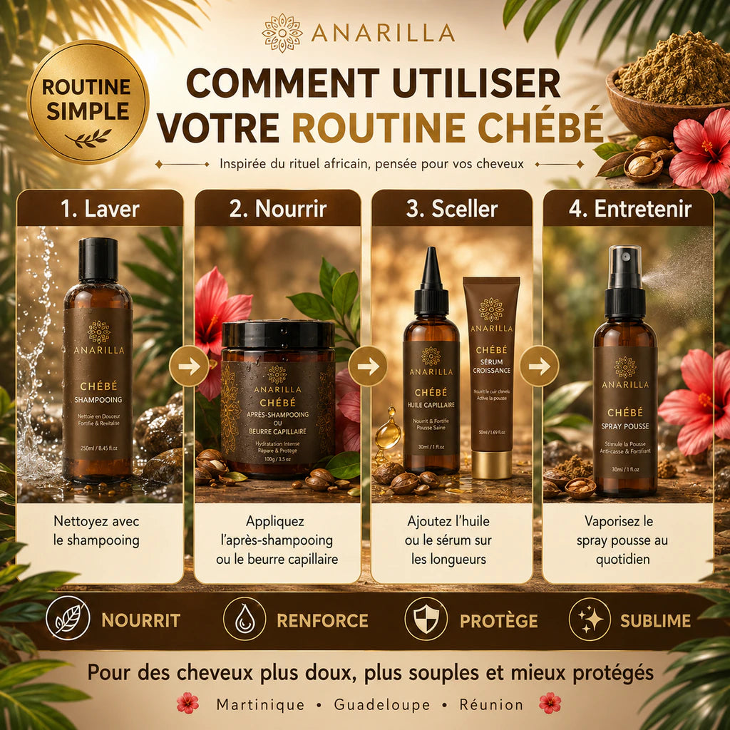 Anarilla Chebe Ritual